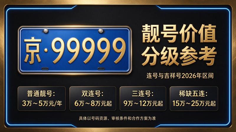 闲置北京租车牌照租赁展示